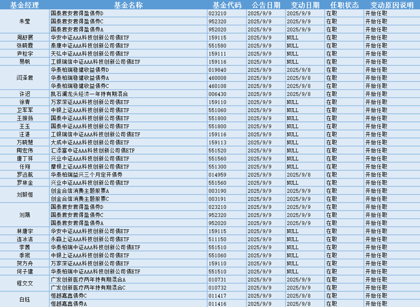 今日必讀：基金更便宜了！費改三階段走完 基民10萬元投資一年省多少？