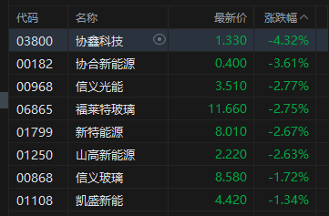 收評：港股恒指漲1.01% 科指漲1.27% 科網股強勢 金融股走高 嗶哩嗶哩漲超7%