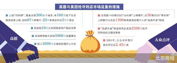 高德攻入美團(tuán)腹地 電商“三國(guó)殺”加碼