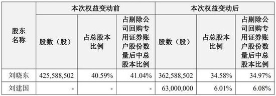 上海雞尾酒老板，一把套現14個億