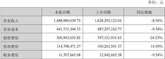 上海雞尾酒老板，一把套現14個億