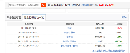 富國(guó)基金一基金產(chǎn)品十年仍虧近40%，567%高換手+經(jīng)理更換頻繁虧掉基民信任，總經(jīng)理陳戈難掩管理職責(zé)？
