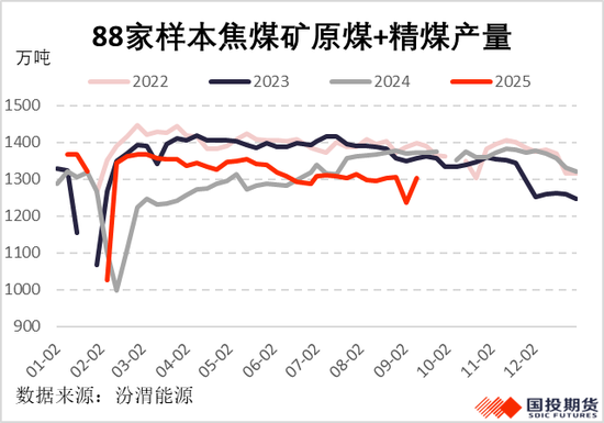 【黑金聚焦】國內(nèi)供應(yīng)較難回升，焦煤漲勢(shì)伺機(jī)再起