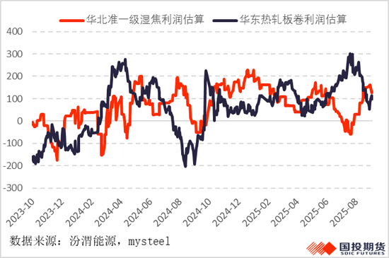 【黑金聚焦】國內(nèi)供應(yīng)較難回升，焦煤漲勢(shì)伺機(jī)再起