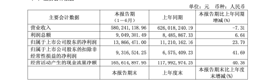 晨豐科技高管調整：劉余卸任副總經理，繼續留任董事，薪酬64萬居高管第二