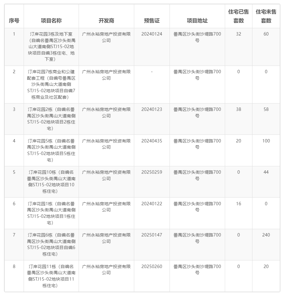 綠城攬江印月，開(kāi)始掏家底了